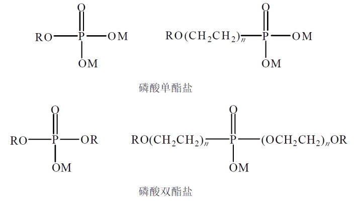 【表面活性剂】磷酸酯表面活性剂的合成与应用